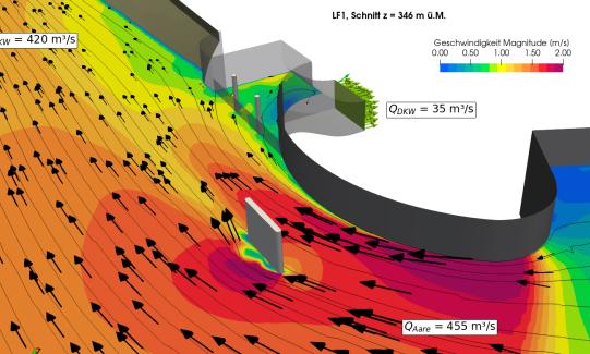 3D-Strömungssimulationen (CFD)