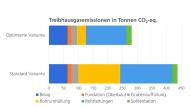 Nachhaltigkeitsbewertung