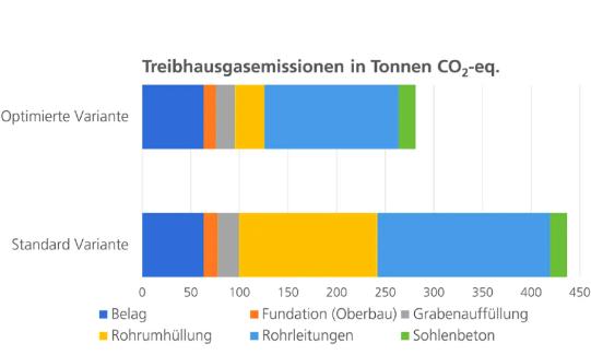 Nachhaltigkeitsbewertung