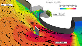 3D-Strömungssimulationen (CFD)