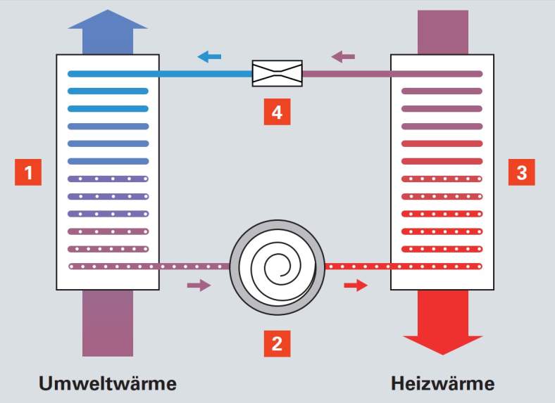 Wiko Standorte Wiko Standorte