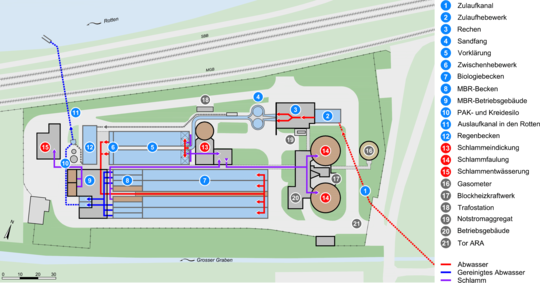 Übersicht ARA Briglina